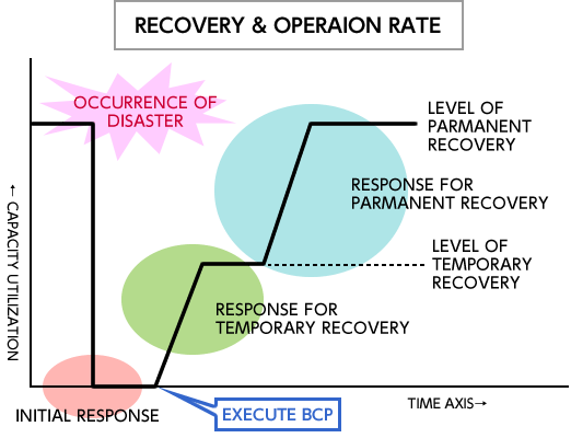 BCP対応の流れ（図）